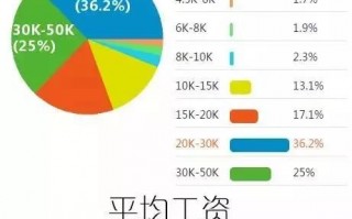 香港数据分析师工资，香港数据分析师薪水