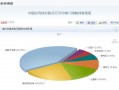 心理调查问卷数据分析，心理调查问卷免费