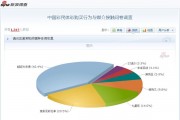 心理调查问卷数据分析，心理调查问卷免费