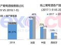 销售额数据分析报告，销售额数据分析报告模板